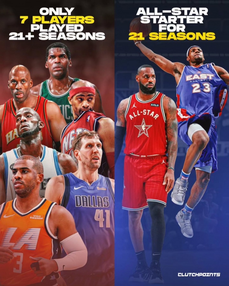 b体育官方下载电脑版-连续21年全明星首发纪录终结！而历史才7个人打了超过21个NBA赛季
